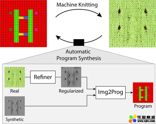 麻省理工的 AI 新研究：你不会织毛衣没关系，交给 AI 就行了